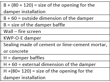 ventilation-damper